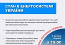 Через підрив російськими окупантами Каховської ГЕС змінюється режим роботи гідроелектростанцій